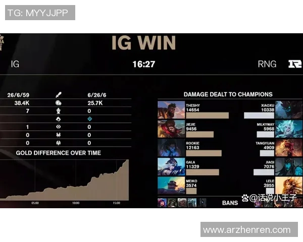 实时新闻赛后复盘IG与RNG实力对比分析与未来展望